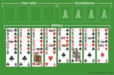 A History of Freecell - GamesReviews.com