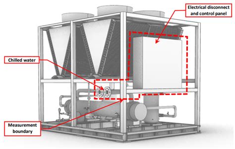 Air-Cooled Chiller Measurement Guide - NYC Energy Tools