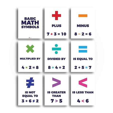 Basic Math Symbols Math Classroom Poster and Anchor Charts - Print Your ...