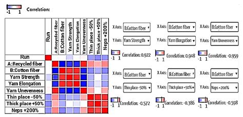 Sustainability | Free Full-Text | Investigation of the Physical ...