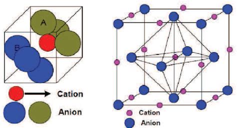 Ferrite Structure