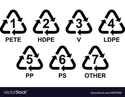 Set of recycling symbols for plastic Royalty Free Vector