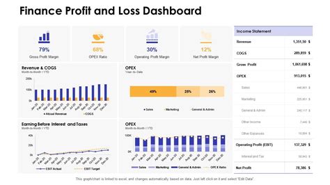 Profit And Loss Dashboard