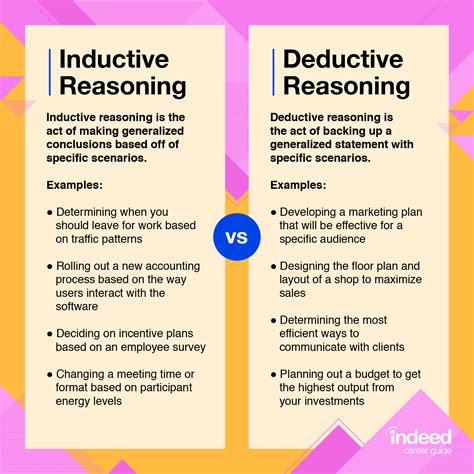 Deductive Reasoning: Examples, Definition, Types and the difference ...