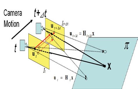 Homography Matrix for Moving Camera | Download Scientific Diagram