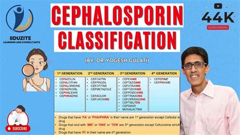 5th generation cephalosporins