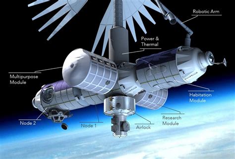 Axiom Space plans to begin launching modules for the first commercial ...