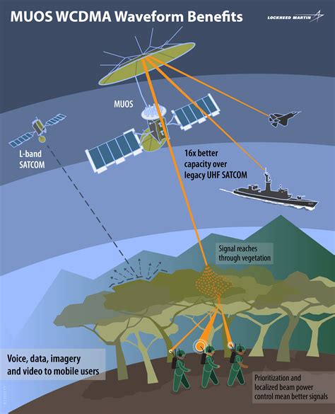 US Military Launches Advanced Tactical Communications Satellite Into ...