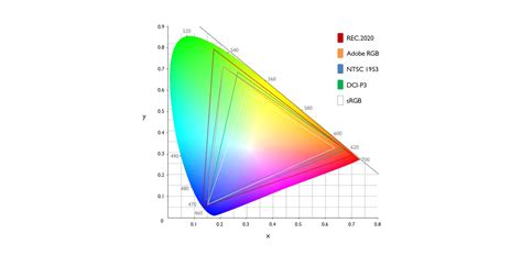 What is Color Gamut? | BenQ US