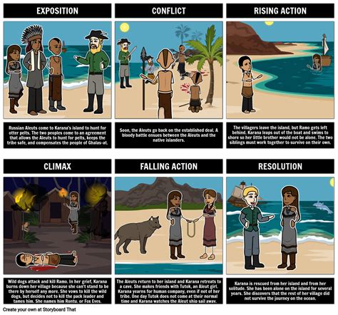 Island of the Blue Dolphins Plot Diagram Storyboard