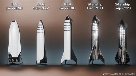 Spacex Starship Wallpapers - Top Free Spacex Starship Backgrounds ...