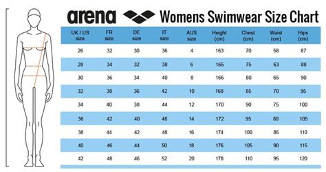 Arena Size Guide