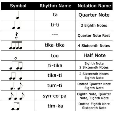 Geesey blog: music notes symbols