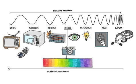 Electromagnetic radiant energy examples - kidzkopol