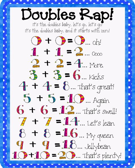 Doubles Facts – 1st Grade Blog