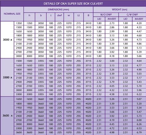 standard precast box culvert sizes Culverts culvert civilmart precast ...