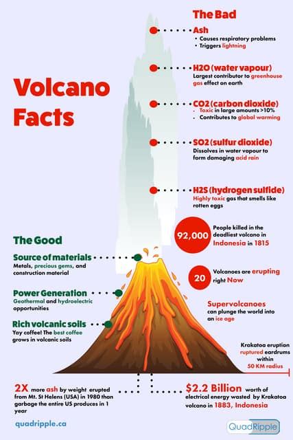 Volcano Facts: Eruptions, Gases, Impacts & More | PDF