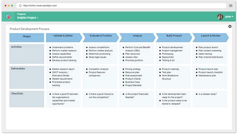 Product Design And Development Plan Template - Design Talk