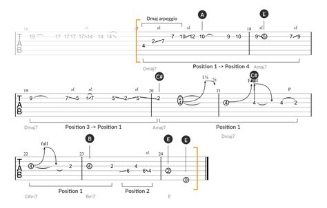 Time Solo Tab & Scale Diagrams (Pink Floyd)