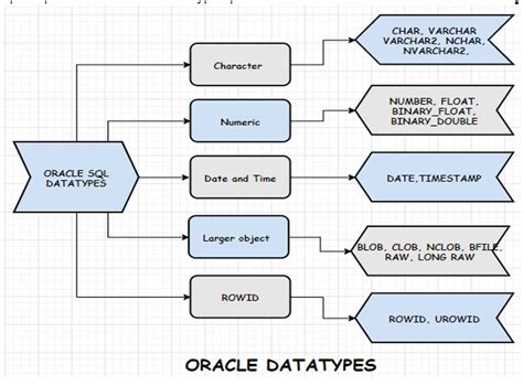 DATA TYPES IN SQL: SQL Server, Oracle, MySQL, MICROSOFT ACCESS