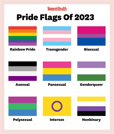 All The Pride Flags And Their Meanings | smartzero.org