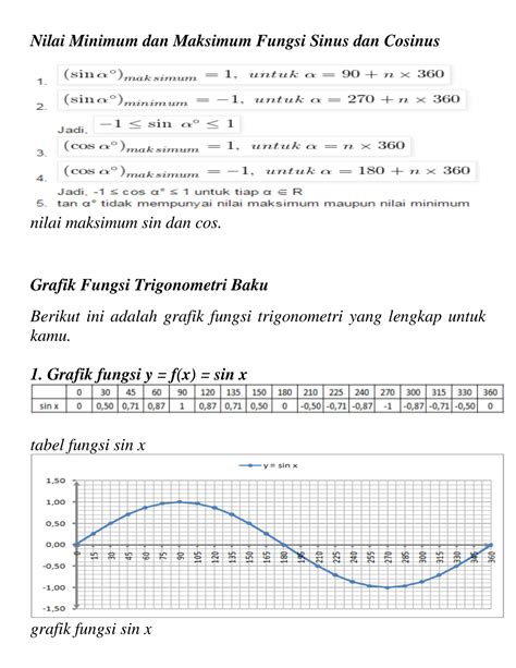 SOLUTION: Grafik fungsi trigonometri - Studypool