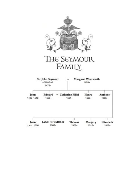 Seymour Family Tree - Six Tudor Queens