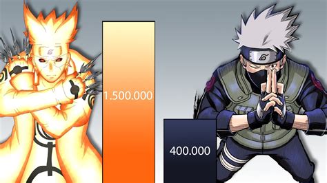 Hatake Kakashi Vs Minato Namikaze