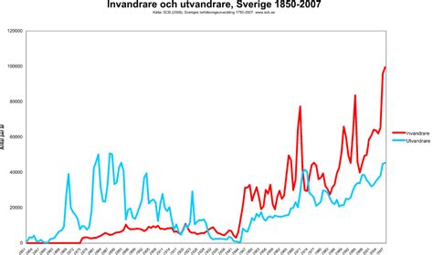 What is Sweden's historical violent crime rate vs. immigration rate ...