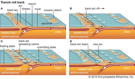 Mechanism Used to Describe the Spreading of Oceanic Crust Is ...