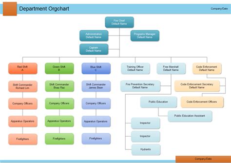 IT Organizational Charts - Lots of IT organization chart examples Free ...