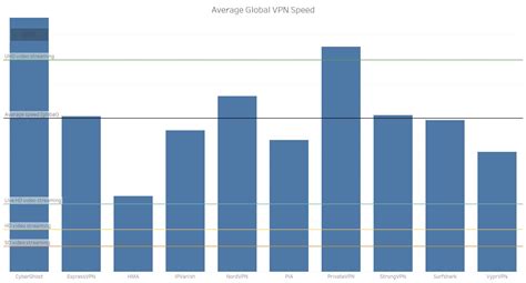 What is the Fastest VPN? These are our 2019 Speed Test Winners