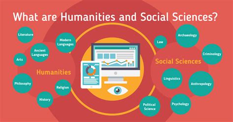 Humanities and Social Sciences - Find Courses & Universities