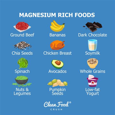 List Of Magnesium Rich Foods Chart Online Shop | www.gf-planen.de