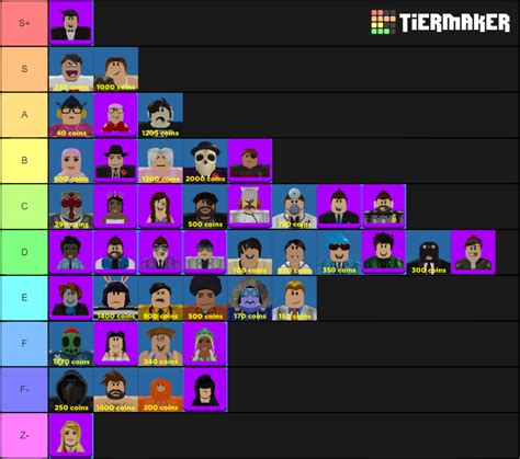 Murder Island 2 Tier List (Community Rankings) - TierMaker