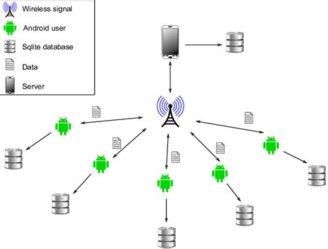 Application Topology. | Download Scientific Diagram