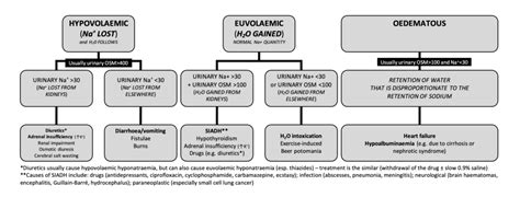 Interpretation of urea and electrolytes | OSCEstop | OSCE Learning