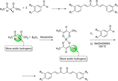 Synthesis of CUR and BDMC via acetylacetone-boron enolate ...