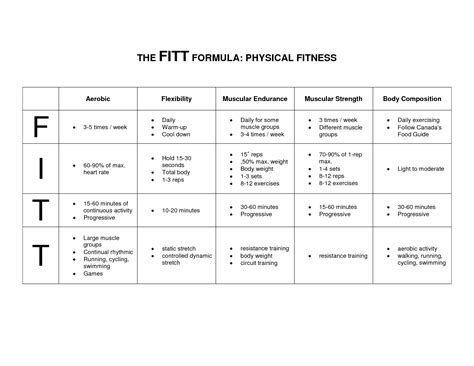 FITT Principle at emaze Presentation