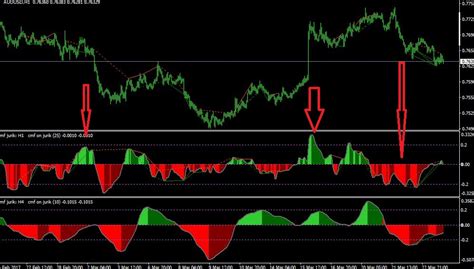 Money Flow Index Indicator for MT4 (2024)