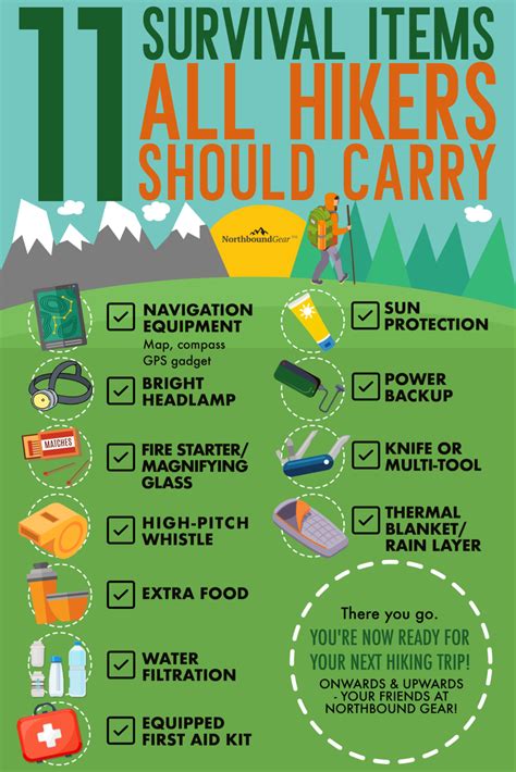 11 Survival Items All Hikers Should Carry | Hiking trip packing ...