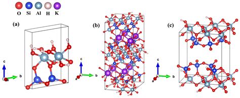 Crystals | Free Full-Text | DFT Study of Electronic Structure and ...