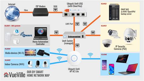 Diy Home Security Cameras Systems Reviews - Do It Your Self