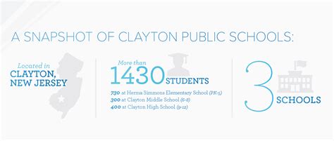 Clayton County Schools Implement Clear Touch Panels