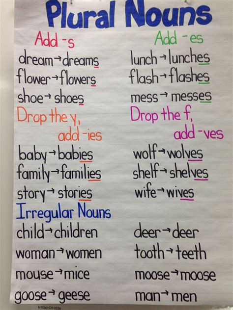 List Of Idea Nouns Examples - Worksheet24