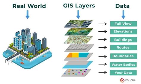 Applications of GIS | Top 12 Applications of Geographic Information System