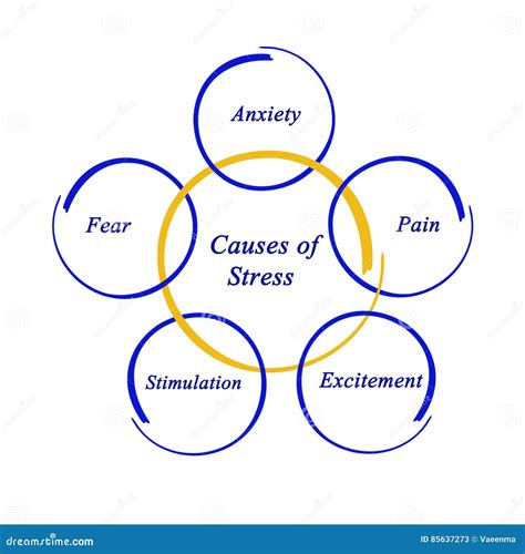 Causes Stress Stock Illustrations – 636 Causes Stress Stock ...