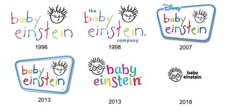 Baby Einstein logo History (1996-present) by myktm250 on DeviantArt