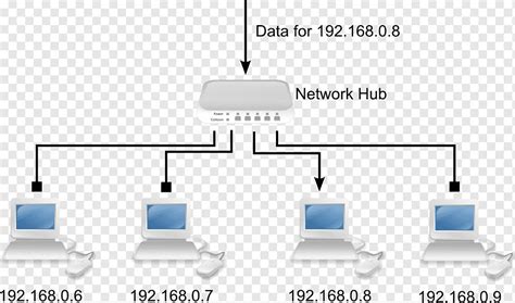 Hub Network