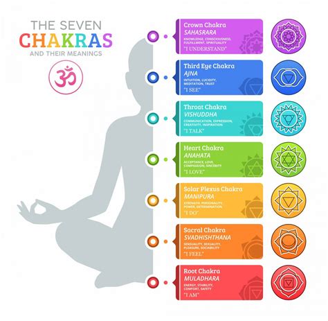 Chakra Colors: Guide to 7 Chakras & Their Meanings (Free Chart) (2023 ...